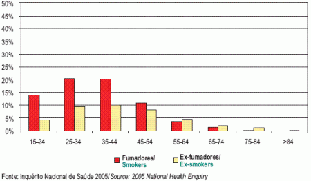 Tente não fazer parte deste gráfico